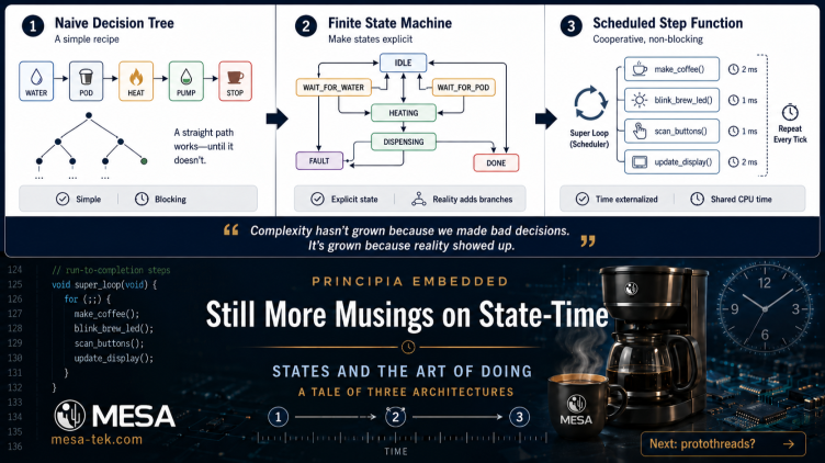 Principia Embedded: Still More Musings on State-Time